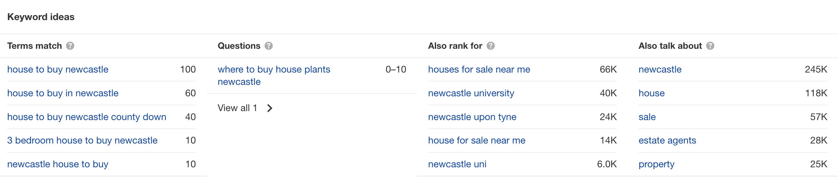 House to buy Newcastle keywords
