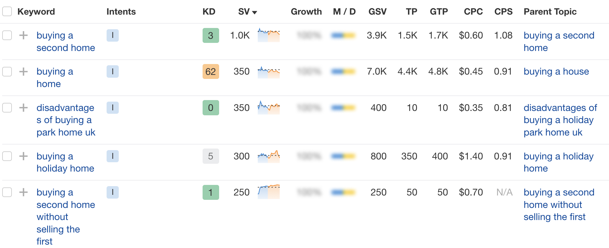 Pre purchase keywords example.
